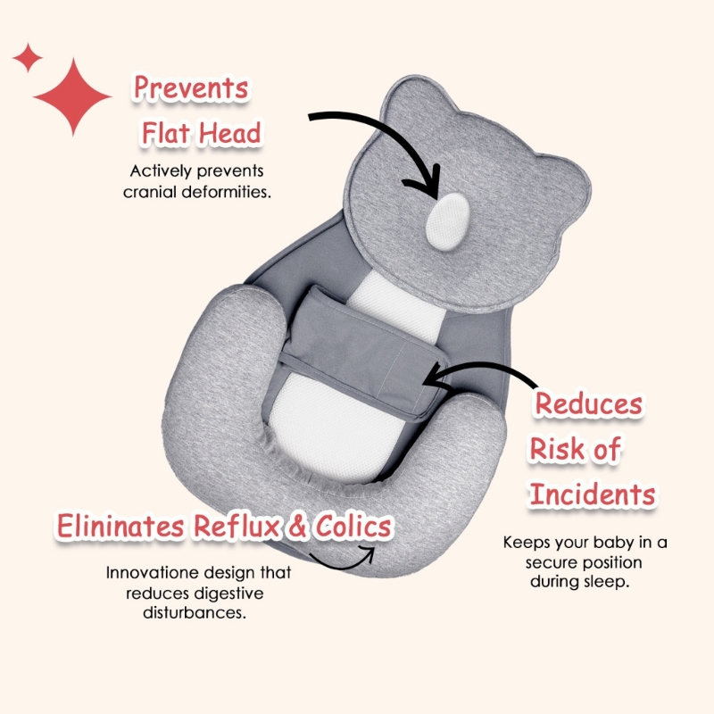 Anti Choking Inclined Sleep Pa - огляд і ціна Nursing Pillow Breastfeeding